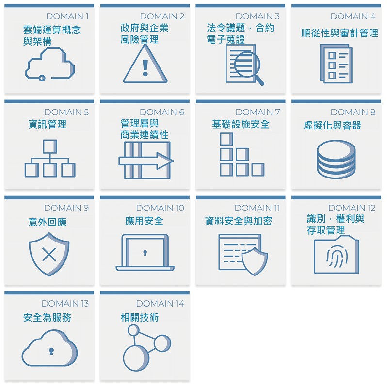 雲端安全聯盟所發佈的14個資安問題領域。