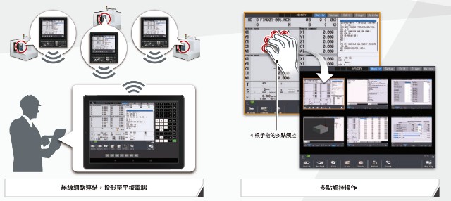 三菱電機公司M8V系列控制器現還透過業界首創內建無線網路功能，讓使用者可不受時地限制，透過平板或智慧手機等其他無線設備來遠端監控工具機運行狀態及控制器畫面。（source：三菱電機）