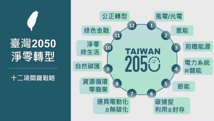 台灣2050淨零轉型的12項關鍵戰略為軸心，在不同的重要領域制定行動計畫，充分展現具體前景。（source：國發會；2022/04）