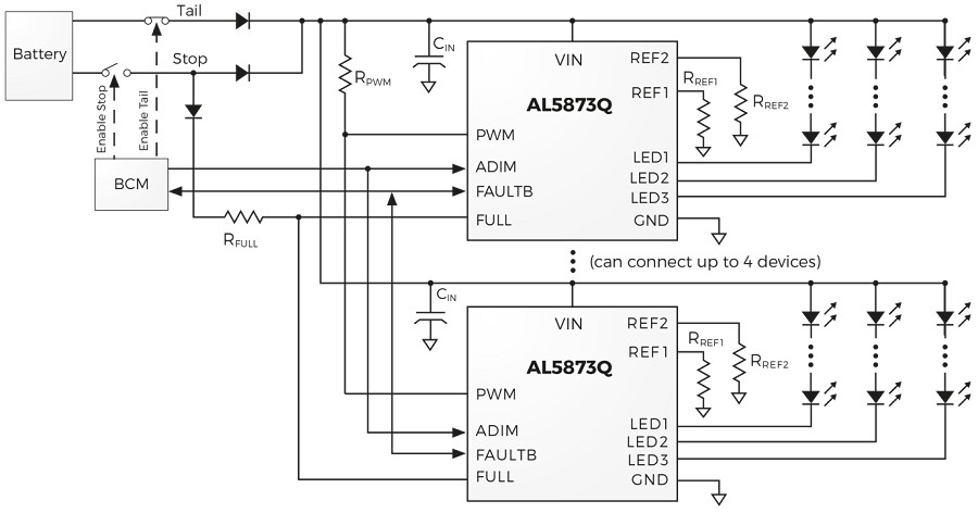 典型汽車 LED 產品應用