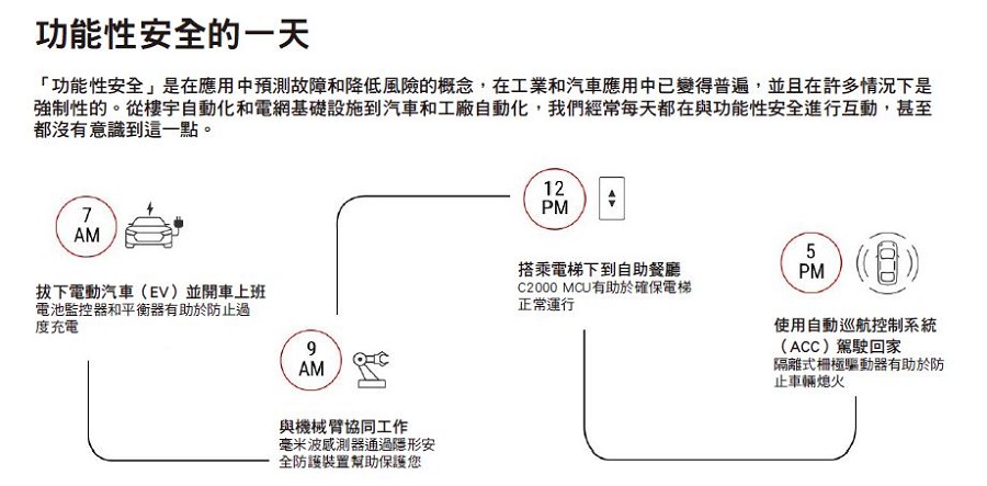功能性安全的一日生活（source：TI）