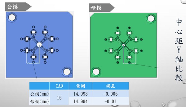 精密模具線切割加工F處的檢測結果