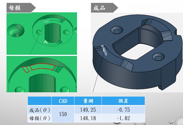 精密模具放電加工A處的檢測結果