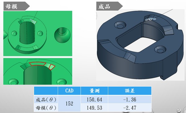 精密模具放電加工D處的檢測結果