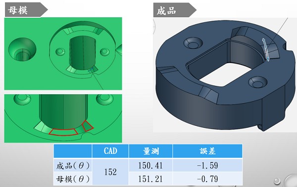 精密模具放電加工E處的檢測結果