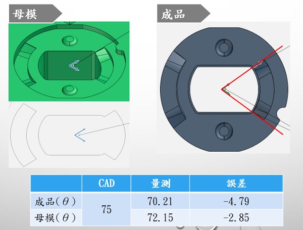 精密模具放電加工F處的檢測結果