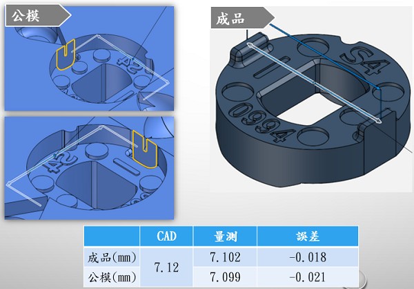 精密模具放電加工G處的檢測結果