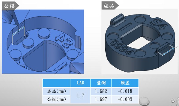 精密模具放電加工H處的檢測結果