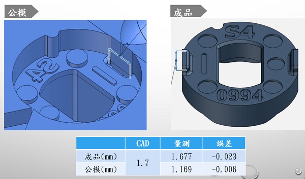 精密模具放電加工I處的檢測結果