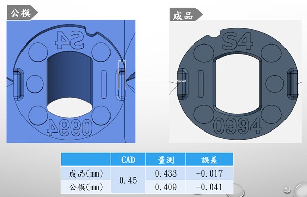 精密模具放電加工J處的檢測結果