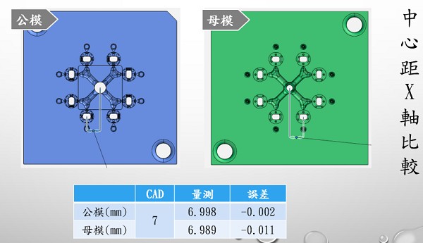 精密模具放電加工K處的檢測結果