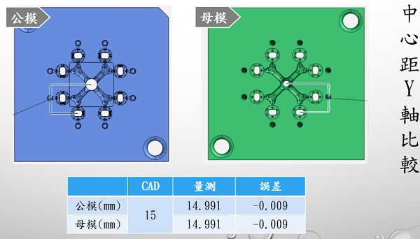 精密模具放電加工L處的檢測結果
