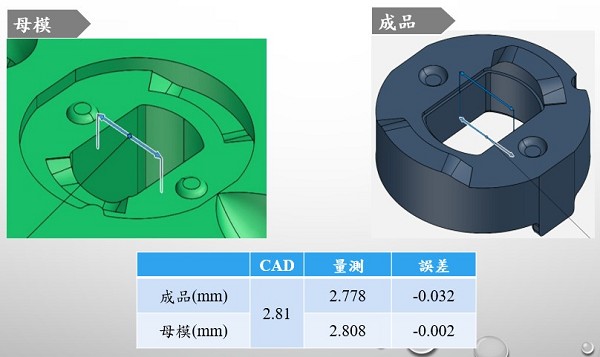 精密模具線切割加工A處的檢測結果