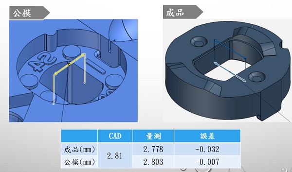 精密模具線切割加工B處的檢測結果