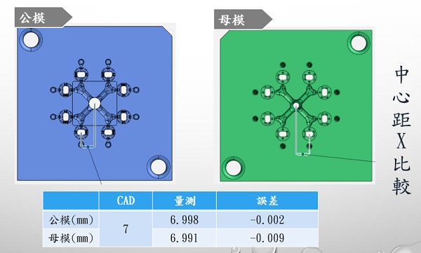 精密模具線切割加工C處的檢測結果
