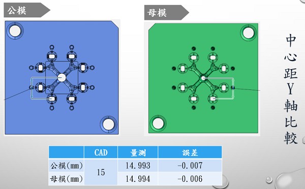 精密模具線切割加工D處的檢測結果