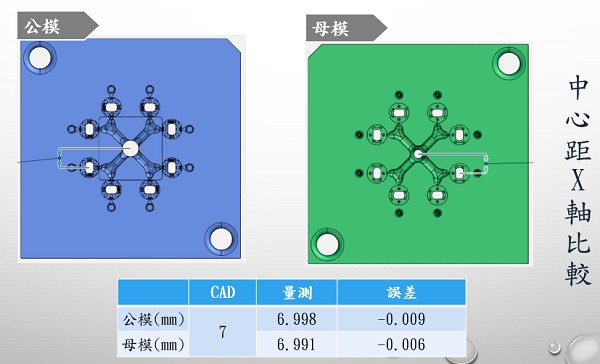 精密模具線切割加工E處的檢測結果
