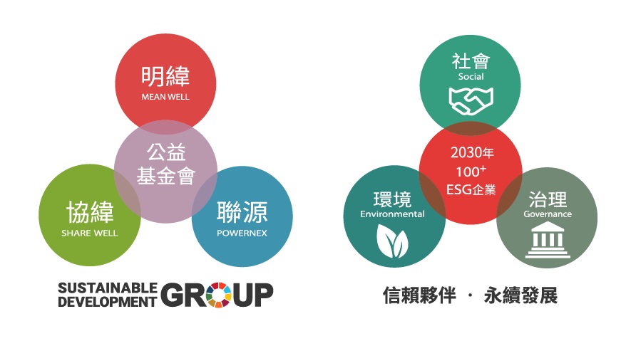用信賴夥伴、永續發展理念建構SDG集團，以明緯公益基金會保留核心價值，串聯明緯、聯源、協緯三個集團，開創百家ESG企業為目標。