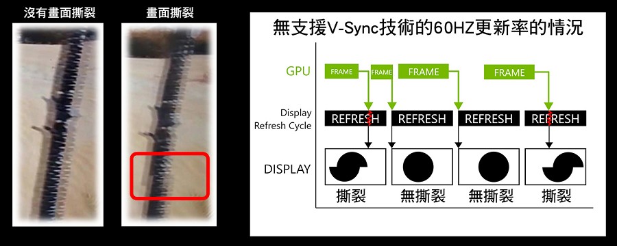 遊戲中的畫面撕裂的情形。（source：微星電腦）