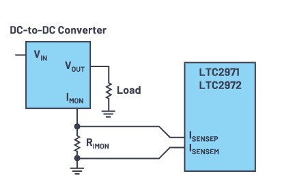 PSM利用 IMON量測電流