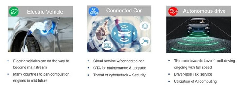 CASE：互聯、自主、共享、電動汽車