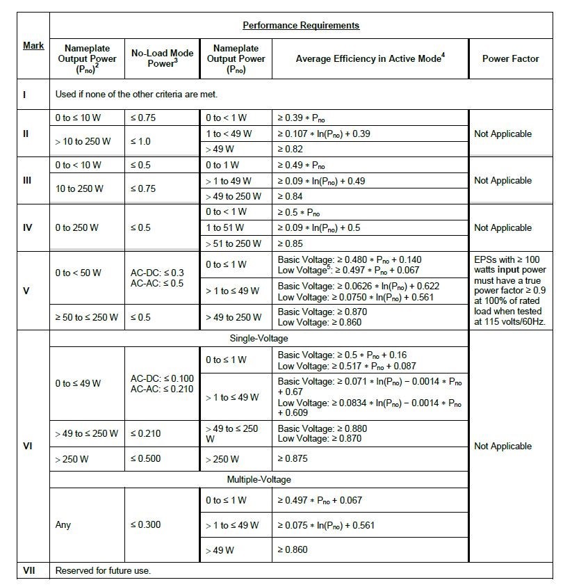 國際能效分級標示協定 – 第六級能效標準