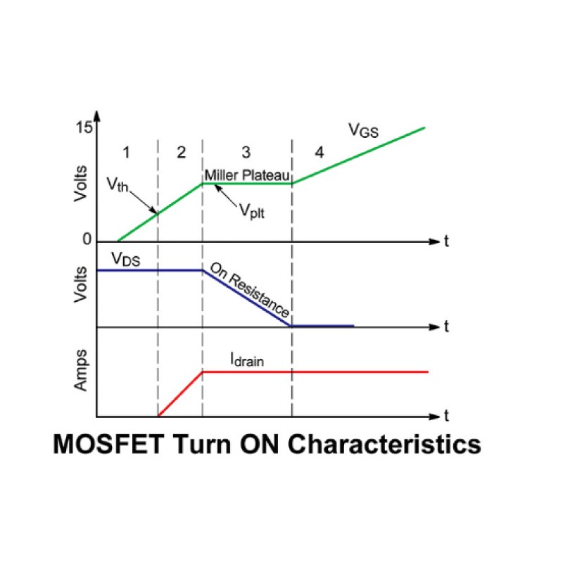 MOSFET開啟特性和米勒平台