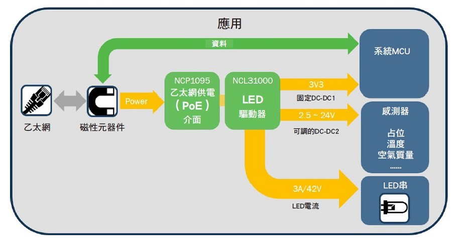 VLC應用架構圖