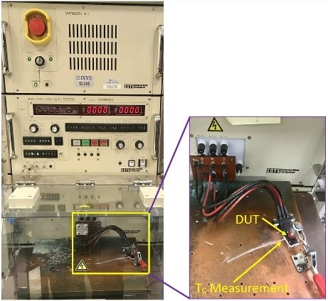 FBSOA測量的實驗室設置