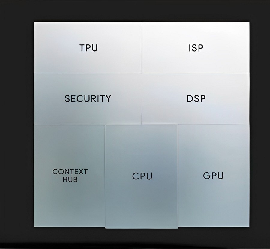 Google Tensor G2處理器搭配Titan M2安全防護晶片。(source：Google Store)