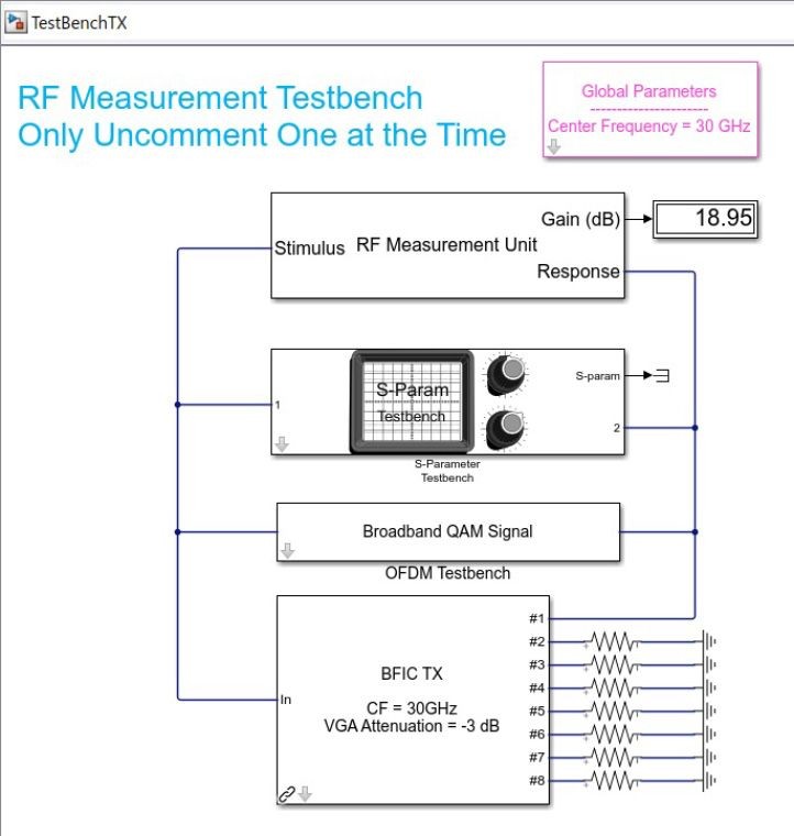 RF量測測試平台。