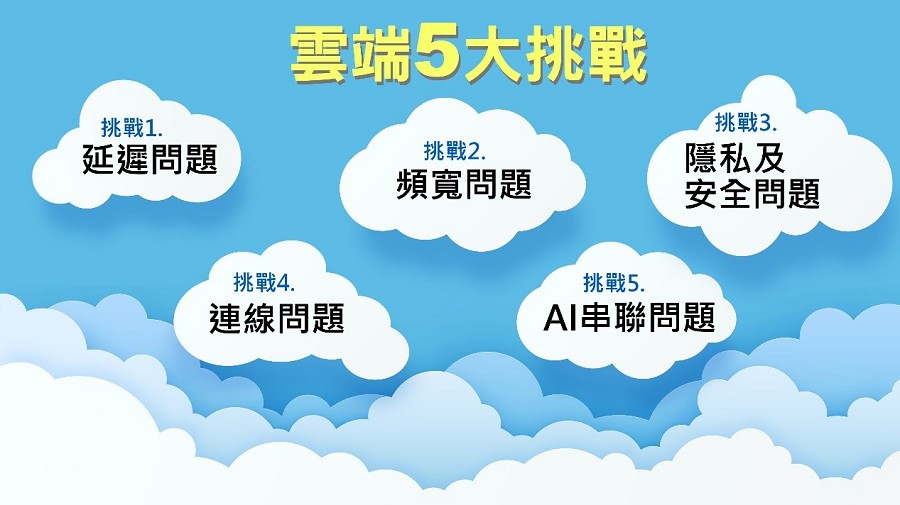 雲端面臨5大挑戰。