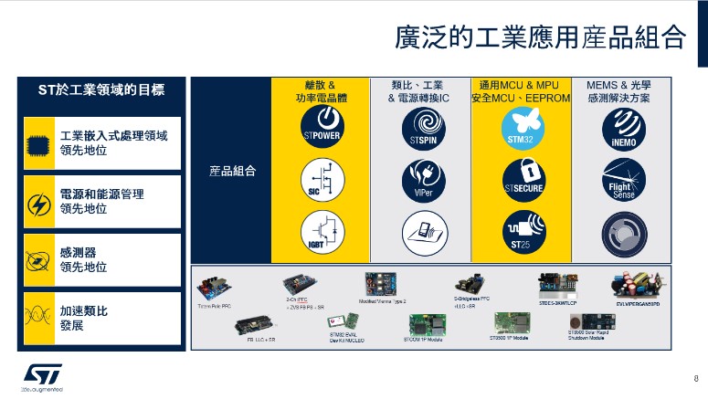 廣泛的工業應用產品組合