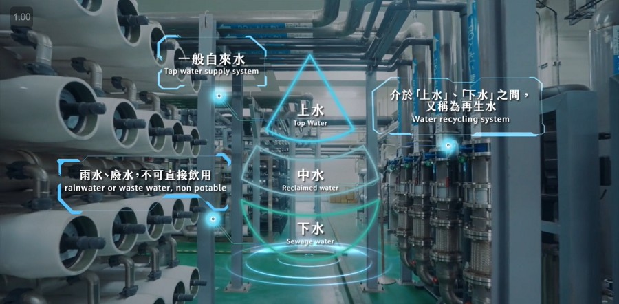 日月光興建水回收場，完善水循環系統。（source：日月光）