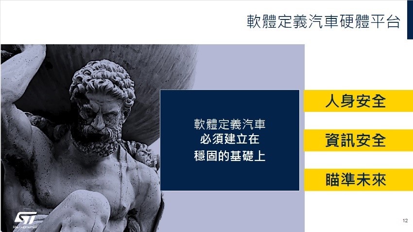 軟體定義汽車硬體平台