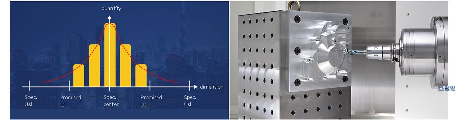 左圖：CP/CPK製程能力評估：以實機加工方式進行機台加工穩定度驗證；      右圖：實機切削。(Source：永進機械)