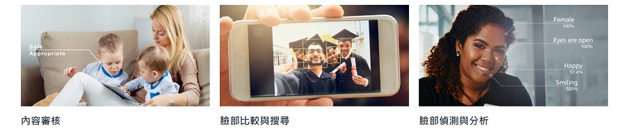 機器學習技術自動化影像和影片分析(Amazon Rekognition)。(Source：AWS)