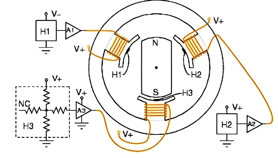 BLDC體現霍爾感測器位置（source：Onsemi）