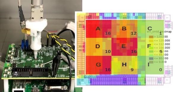 使用Ansys RedHawk-SC Security模擬的側通道發射與實驗室電磁探頭的結果相符。