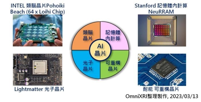 其它類型AI晶片。