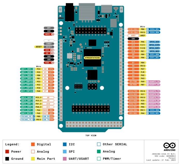 Arduino GIGA R1 WiFi接腳配置圖（圖片來源：Arduino官網）