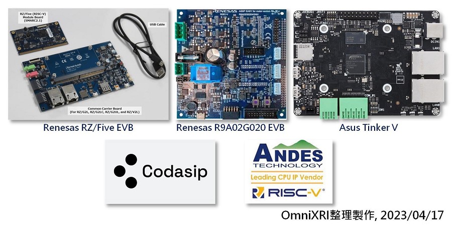 PLCA 介質訪問控制週期（source：onsemi）