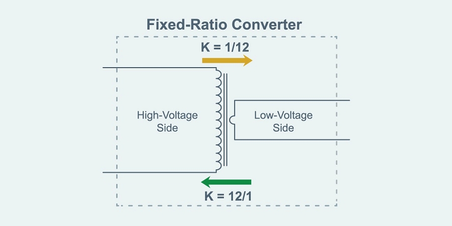 雙向固定比率轉換器的工作原理與 K=1/16 的降壓轉換器一樣，可用作為 K=16/1 的升壓轉換器。