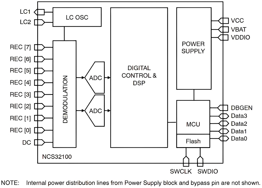 安森美NCS32100 旋轉位置感測器的電路圖。（source：onsemi）