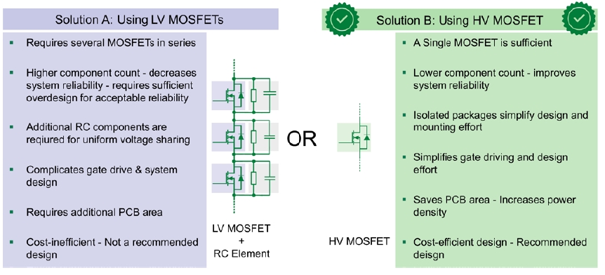 與LV MOSFET相比，利用Littelfuse的HV Si-MOSFET進行高壓設計的主要優勢