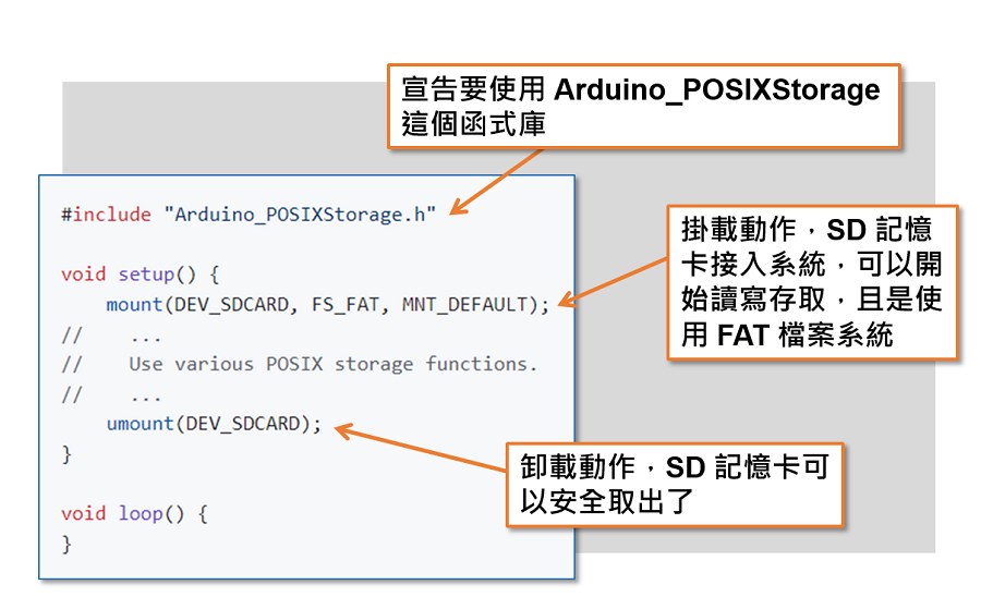 Arduino_POSIXStorage函式庫基本範例程式與簡單說明（圖片來源：GitHub）