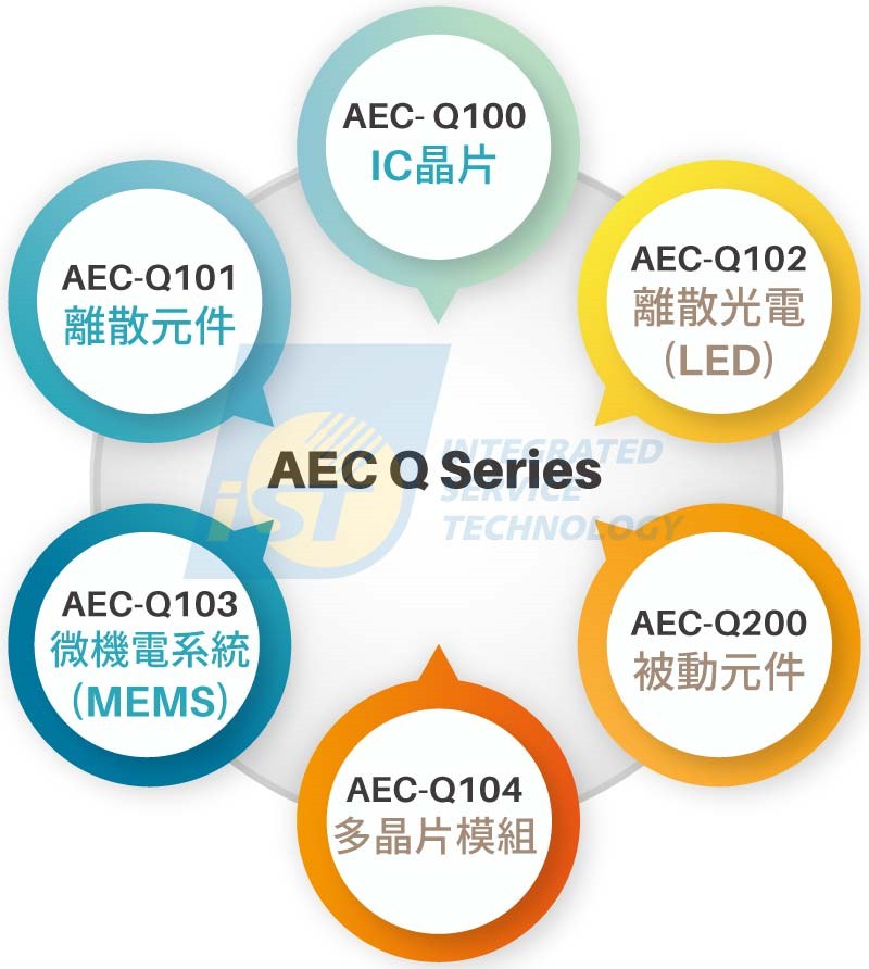 AEC-Q系列家族成員