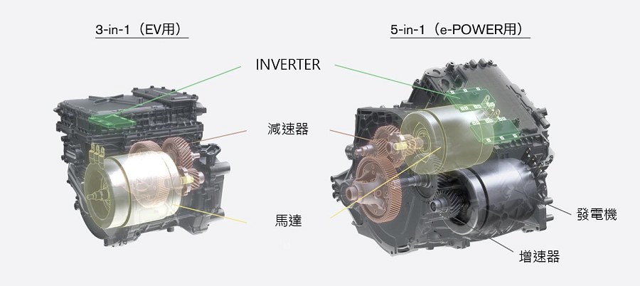日產下一代電動動力總成X合1（source：日產汽車）