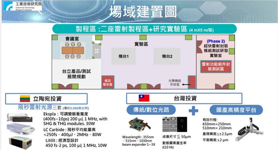 為了強化供應鏈連結與韌性，南分院與立陶宛於2023年9月成立「飛秒雷射研發創新中心」啟用營運。（source：南分院）