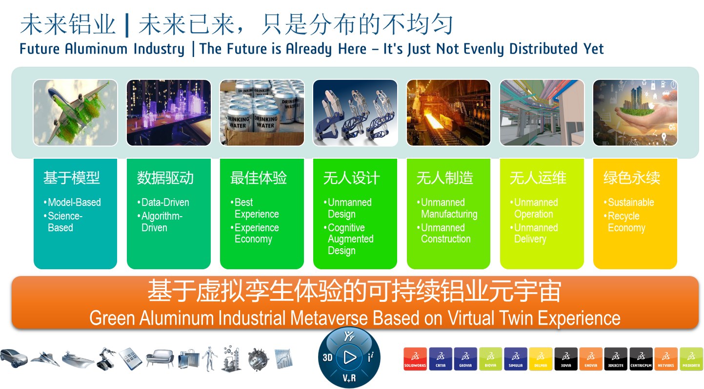 未來鋁業：未來已來，只是分布的不均勻（source：達梭系統）